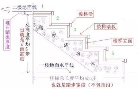 樓梯一階多高|樓梯的尺寸多少才適合，室內樓梯標準尺寸是多少